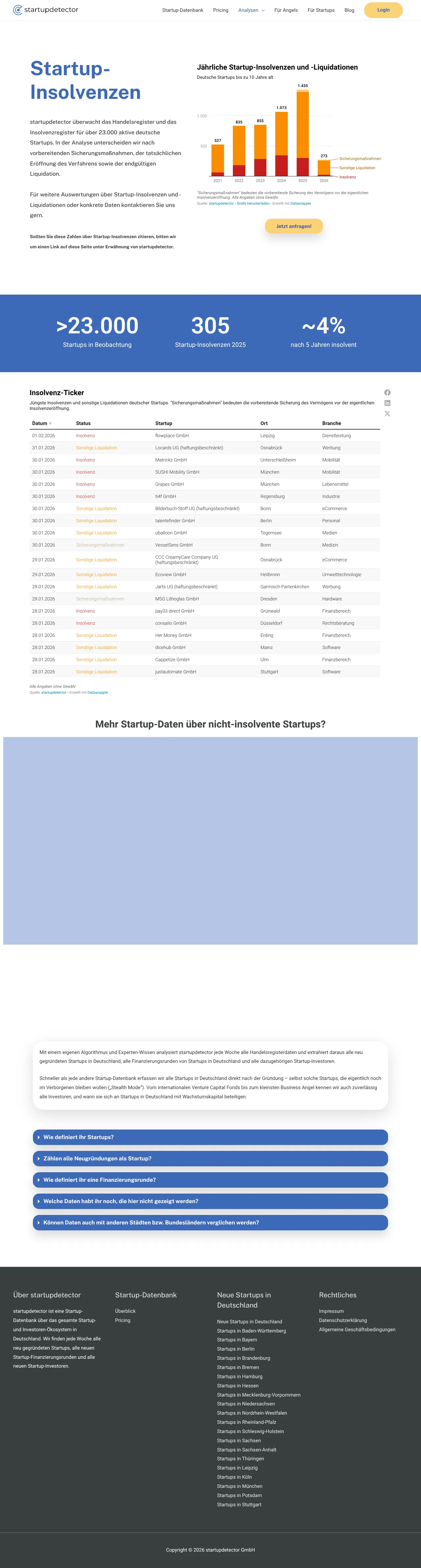 Screenshot von startupdetector